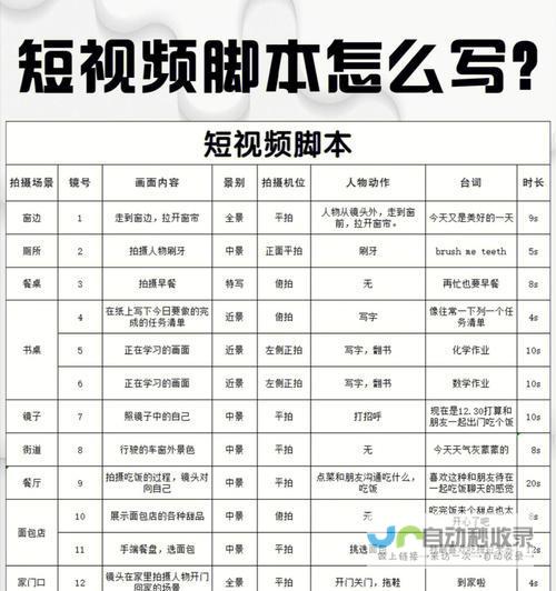 从创意到落地：全方位网站设计建设服务，提升品牌形象，引爆用户流量