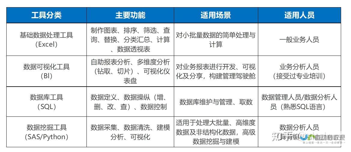 数据分析工具：提供数据分析工具，帮助您了解网站流量和用户行为。