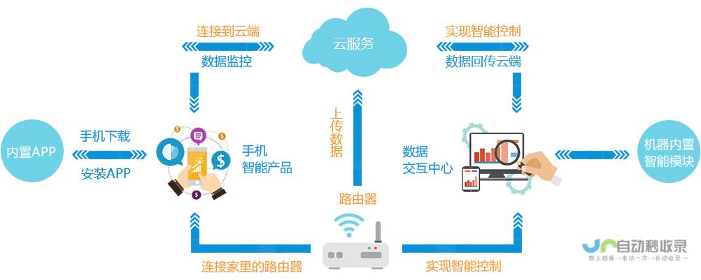 物联网系统开发：从概念设计到部署，全方位解决方案