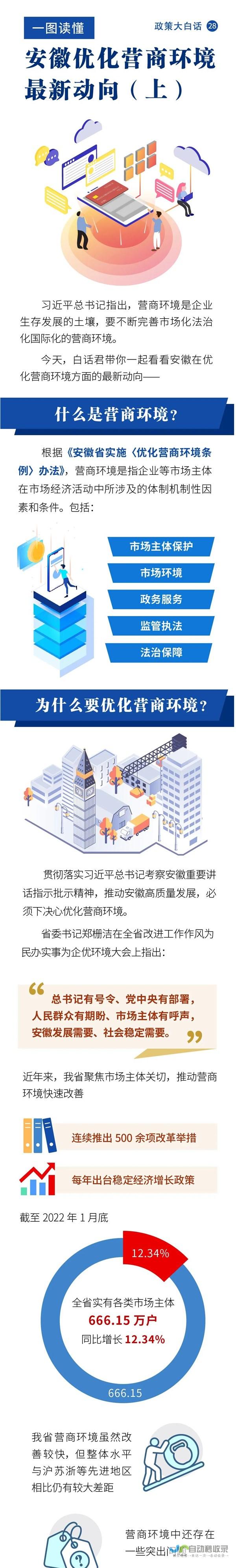 安徽网络优化策略：精准触达安徽用户，实现业务增长